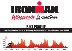 IW bike elevation